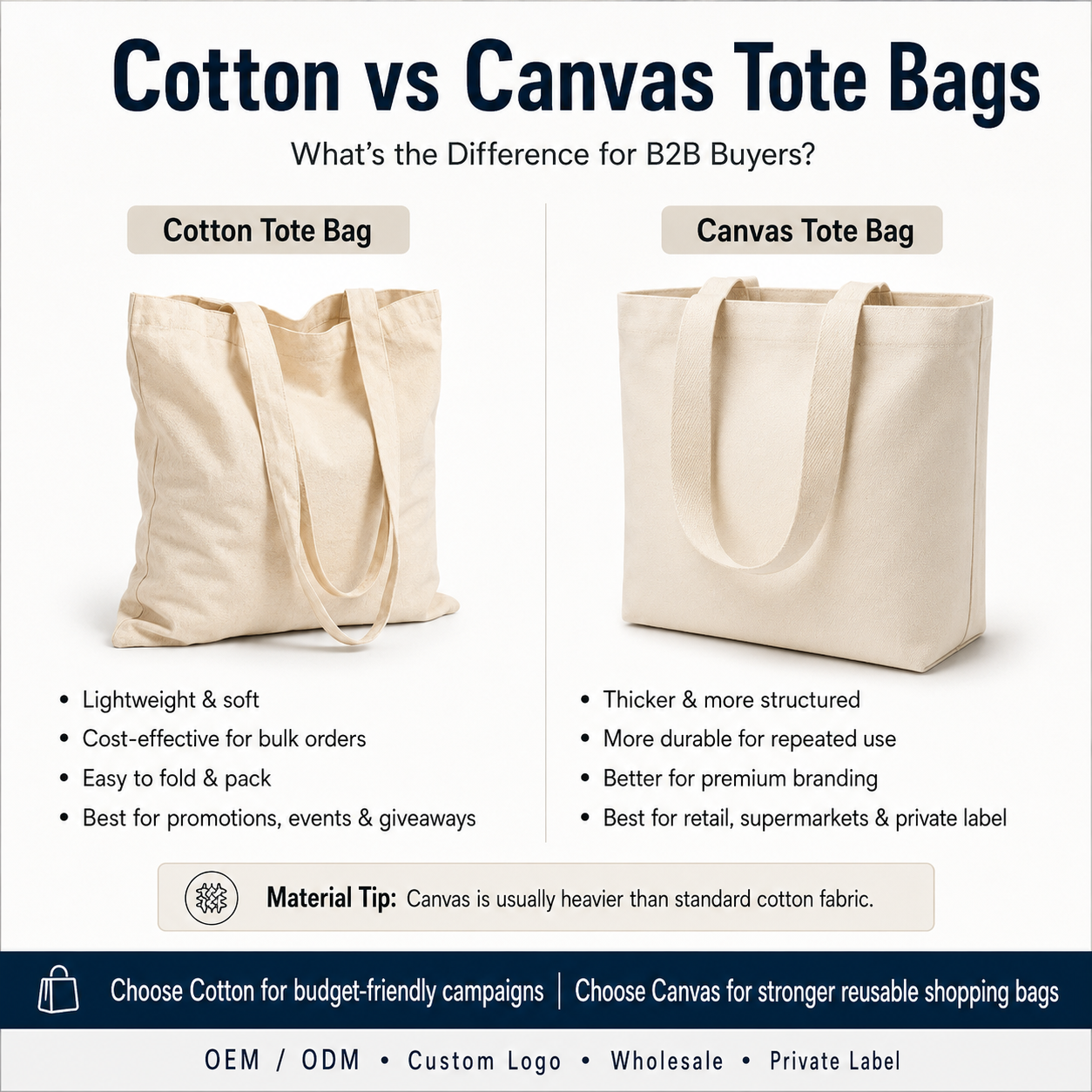 Cotton vs Canvas Tote Bags: What’s the Difference?