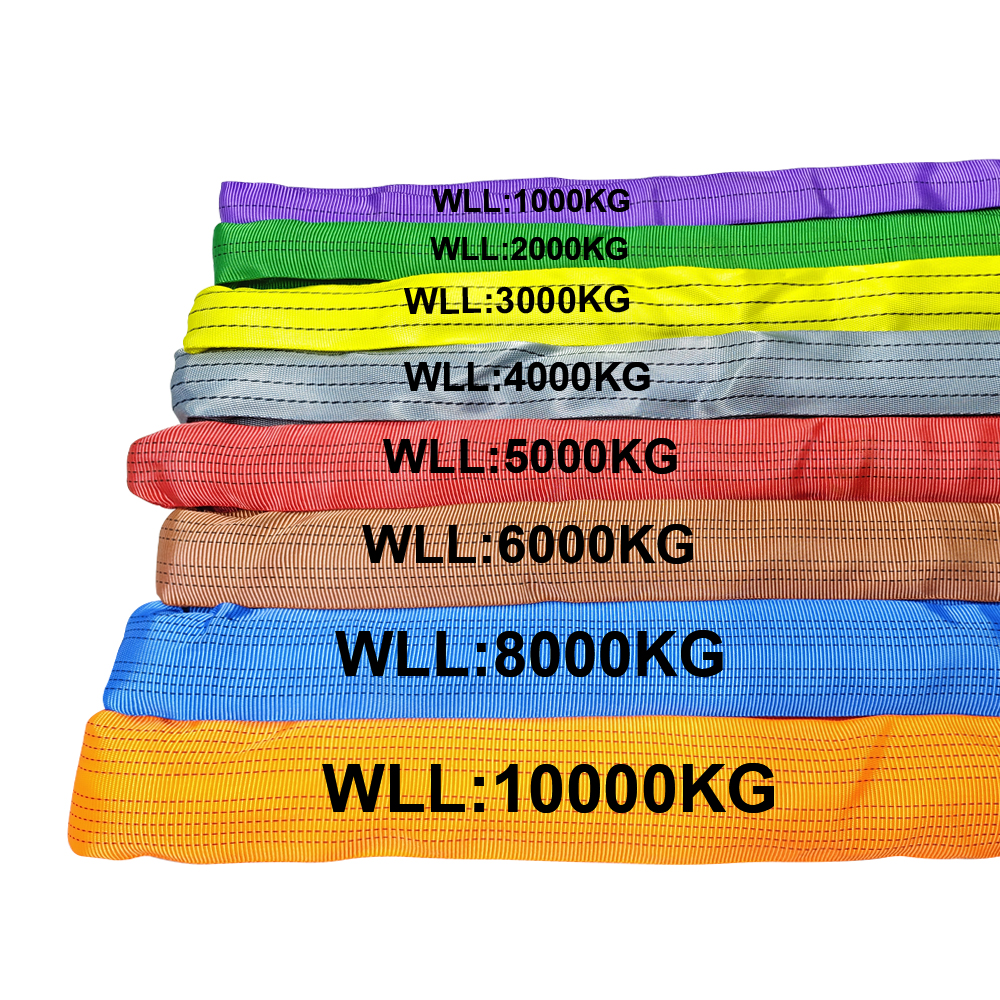 Sangle ronde sans fin