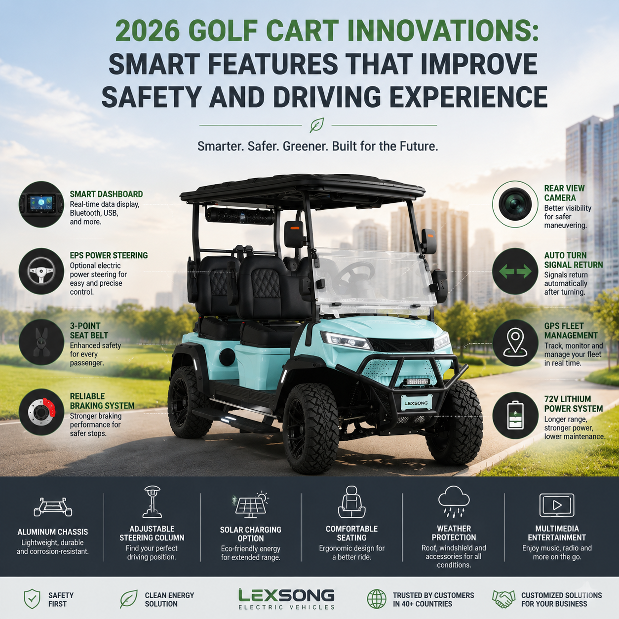 2026 Golf Cart Innovations: Smart Features That Improve Safety and Driving Experience