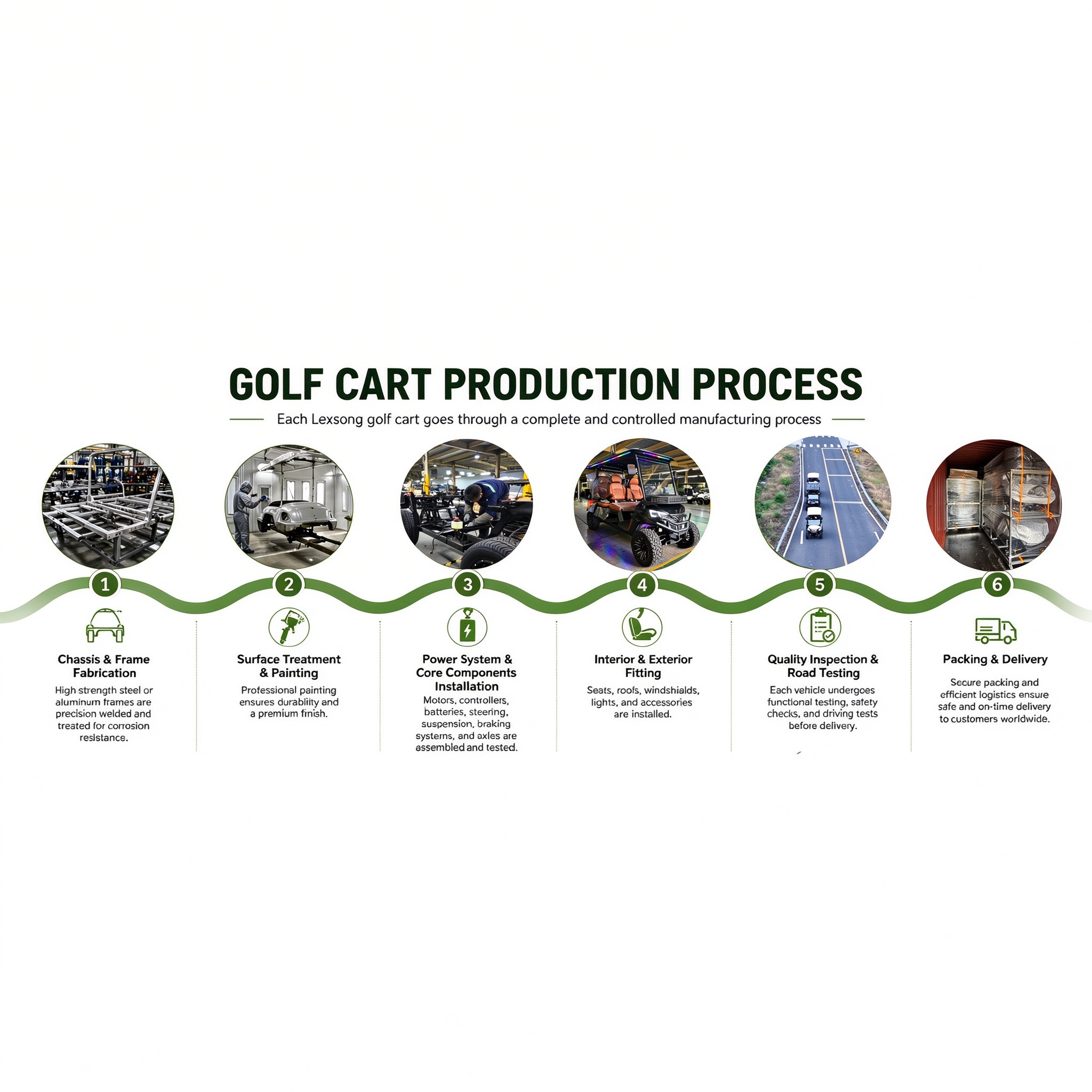 Inside Lexsong Factory: From Welding to Final Golf Cart Inspection