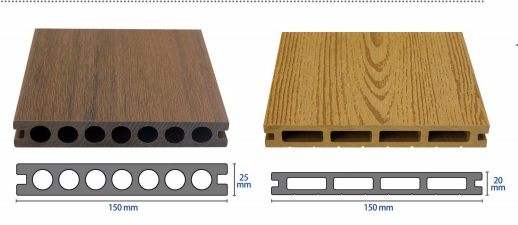 Unerreichte Haltbarkeit und ästhetische Attraktivität von WPC-Decks