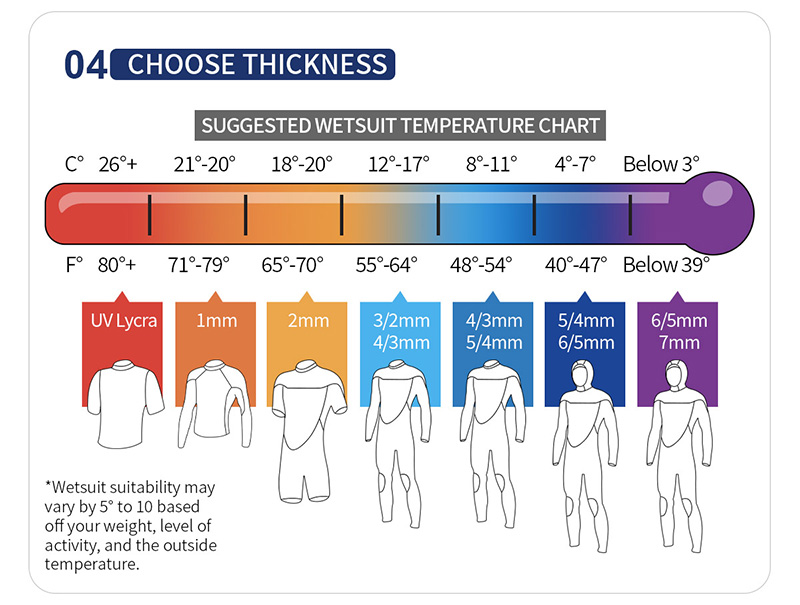 CHOOSE THICKNESS