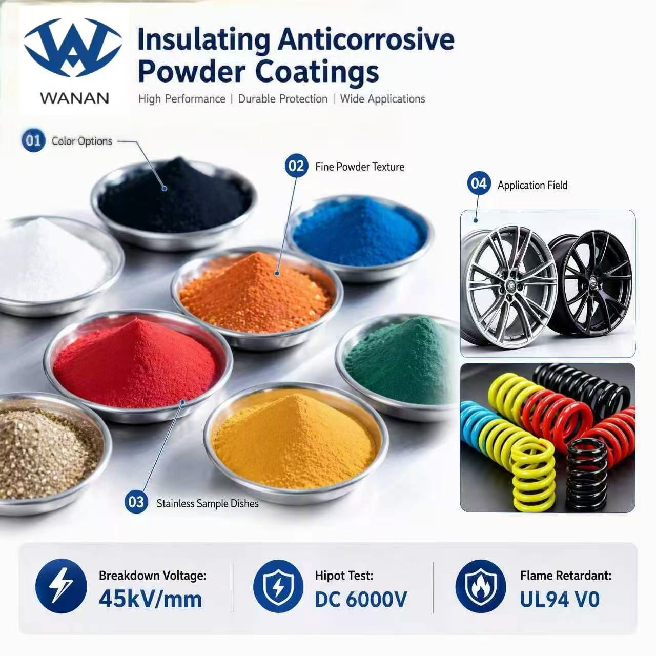 Super Durable Fluorocarbon Powder Coating for Building Facades and Curtain Walls with Long-Lasting Color Retention
