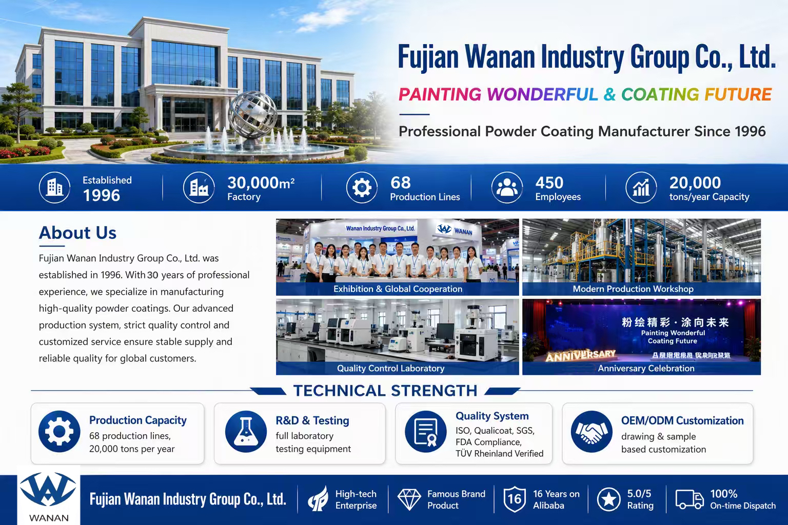Company overview