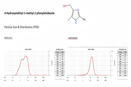 Laboratuvar deneme ürünü, 4-Hydroxymethyl-5-methyl-2-phenylimidazole, EMC sertifikasyonu için uygun görüldü.