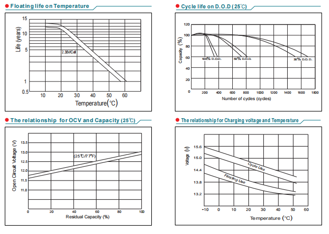 NP110-12 12V110AH Lead-Acid Battery details