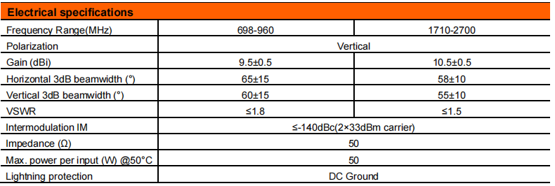 YW- TY-TLP-702711-DI12 manufacture