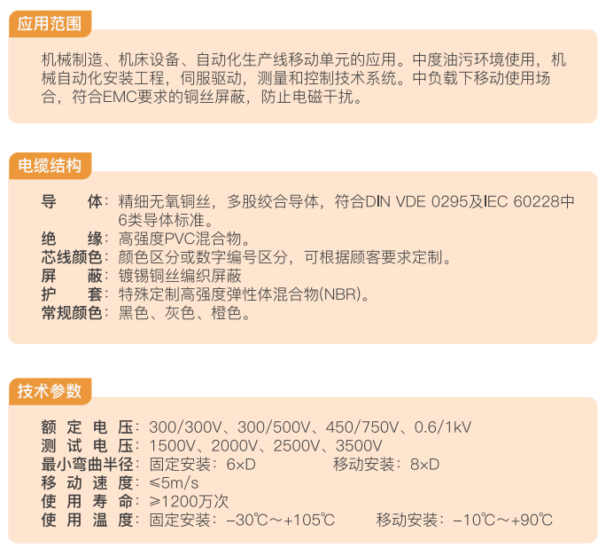 Shielded High-Droop Cable details