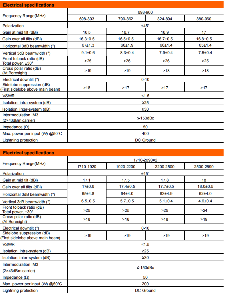 YW-TY-T1002L6R081 factory