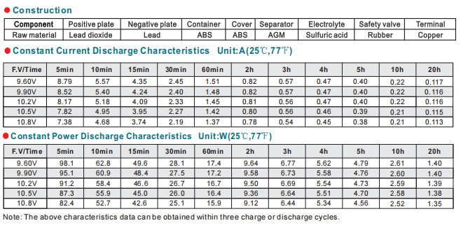 NP12-2.3Ah 12V2.3Ah Lead-Acid Battery supplier