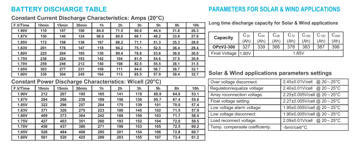 OPzV2-300 2V TUBULAR GEL SERIES VRLA BATTERY manufacture