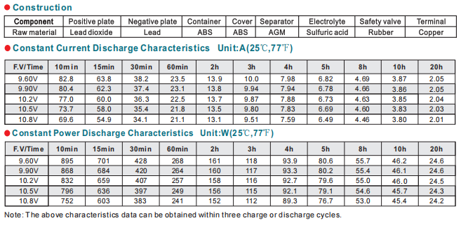 NP38-12 12V38Ah Lead-Acid Battery manufacture