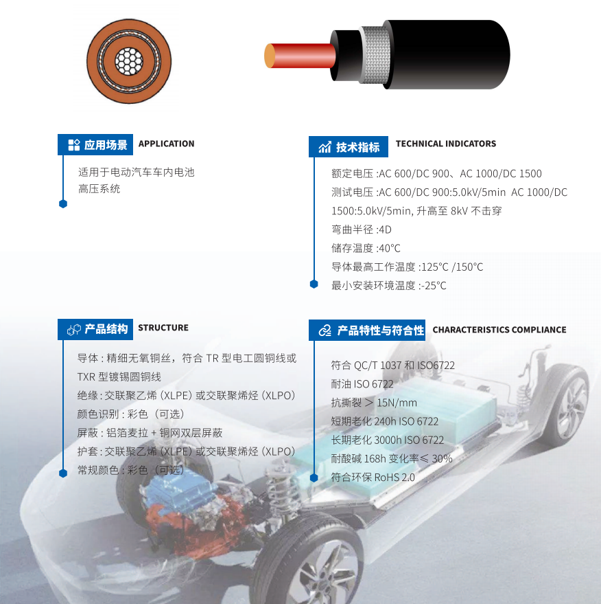 Internal Shielded High-Voltage Connection Cable for Electric Vehicles details
