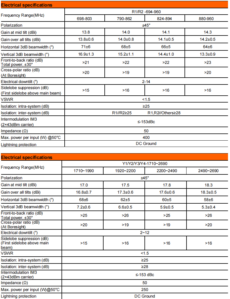 YW- TY-T2004S6R082 factory