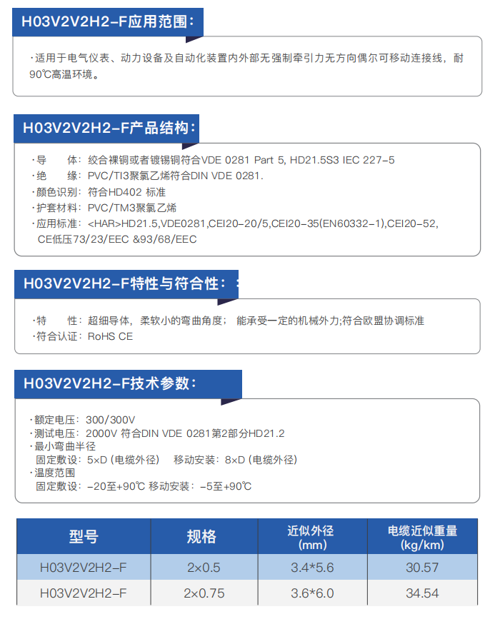 CE-Certified Electrical Installation and Connection Cables factory