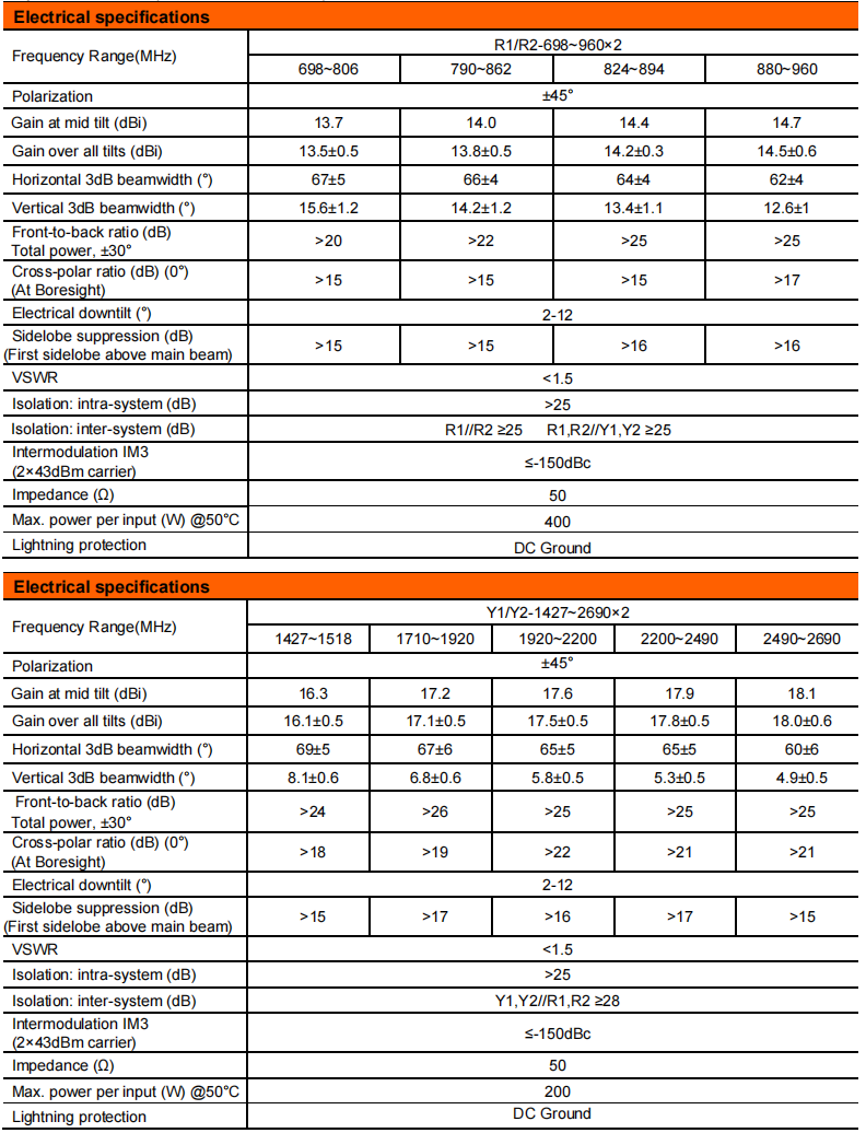 YW- TY-T2002S6R081 supplier