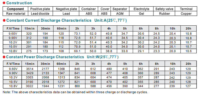 NP200-12 12V200Ah Lead-Acid Battery supplier