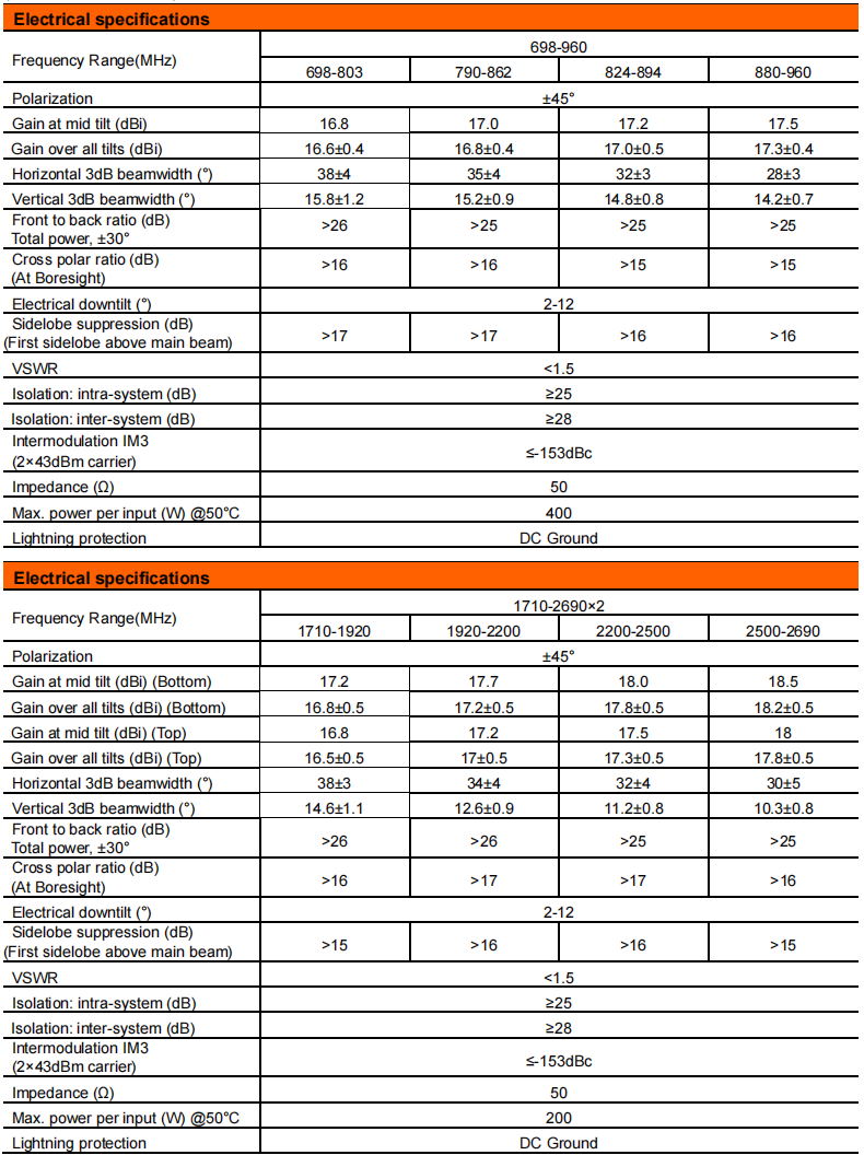 YW-TY-T1002S3R021 supplier