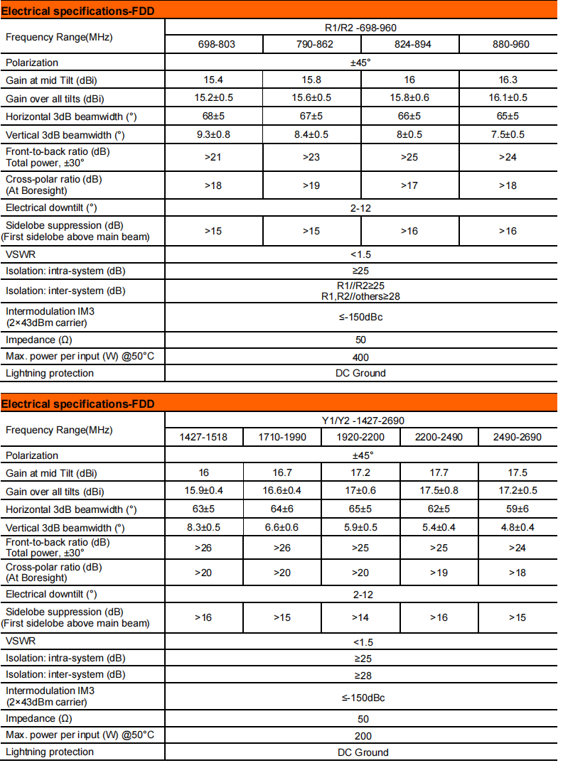 YW-TY-T2006L6R024 factory