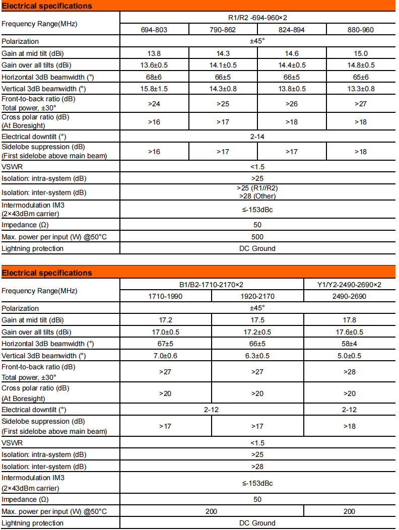 YW- TY-T2022S6R011 manufacture