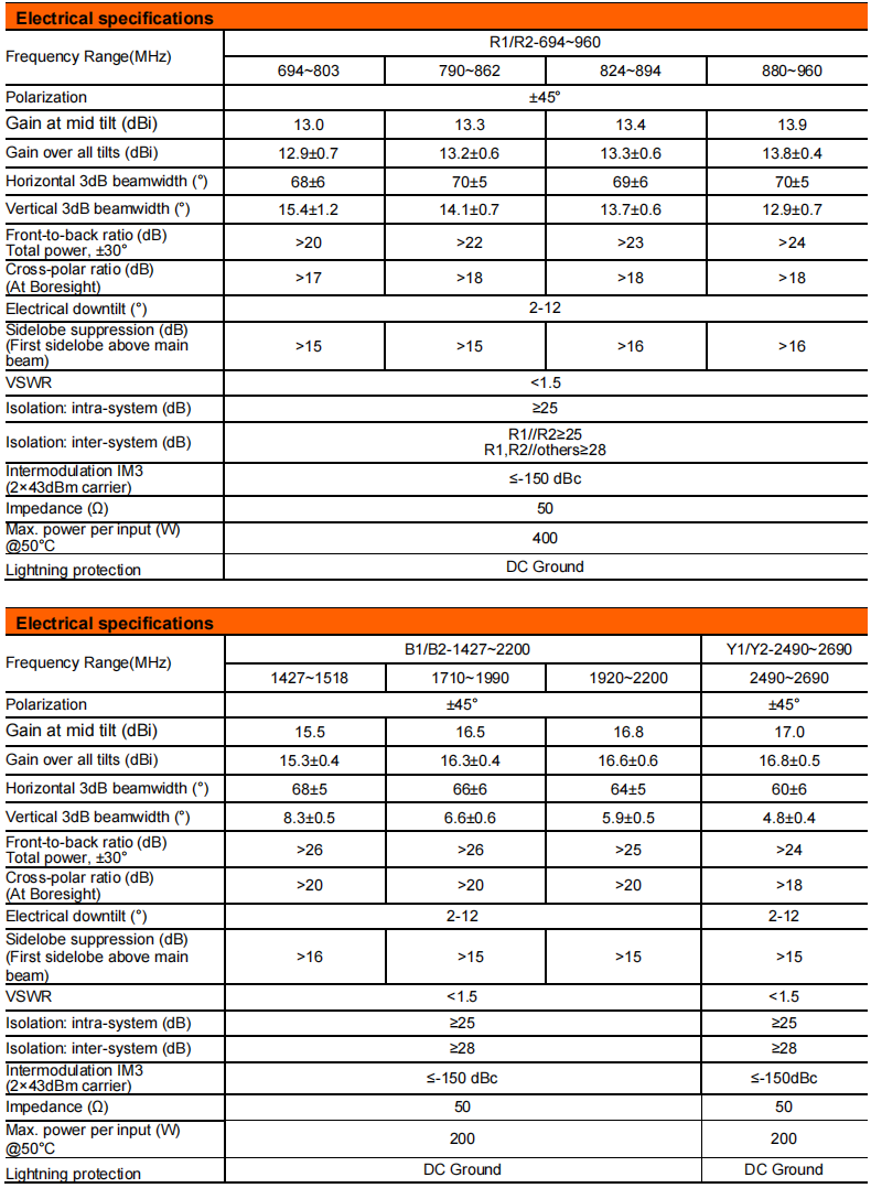 YW- TY-T2026S6R022 manufacture