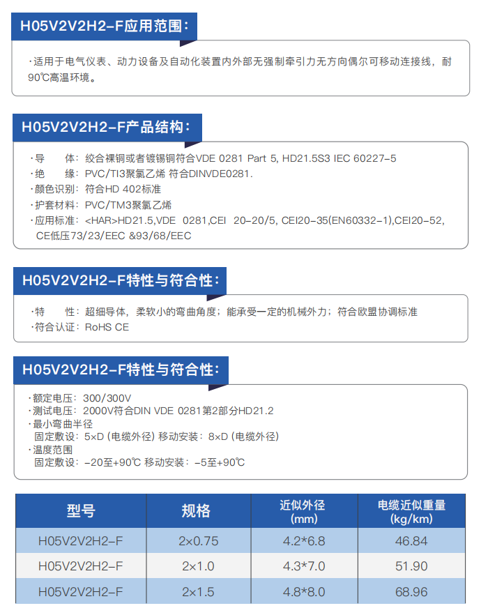 CE-Certified Electrical Installation and Connection Cables details