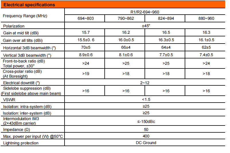 YW- TY-T2008LXR015 factory