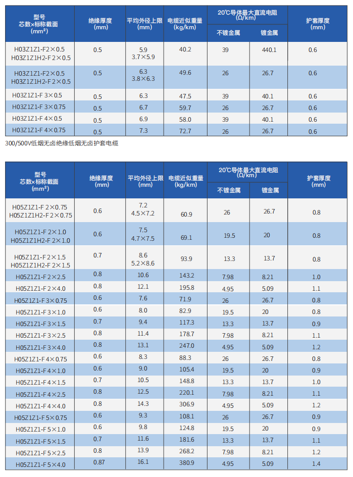 CE-Certified Electrical Installation and Connection Cables manufacture