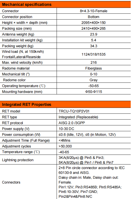 YW- TY-TYDB-D172719DEI4-33FT2 supplier