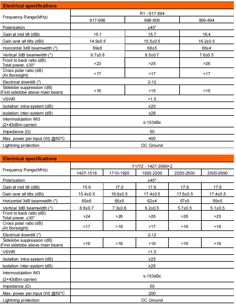 YW- TY-T1002L6R028 supplier