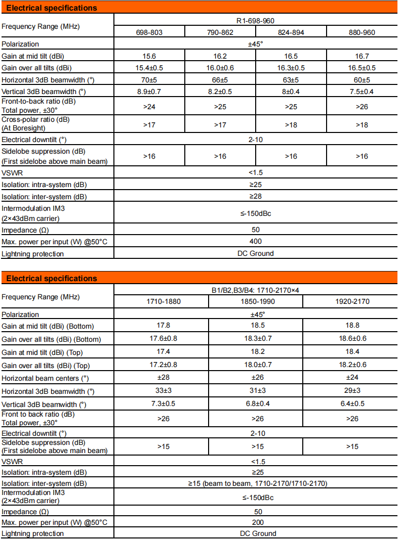 YW- TY-T1040L3R012 manufacture