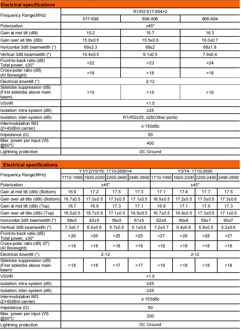 YW- TY-T2006L6R012 manufacture