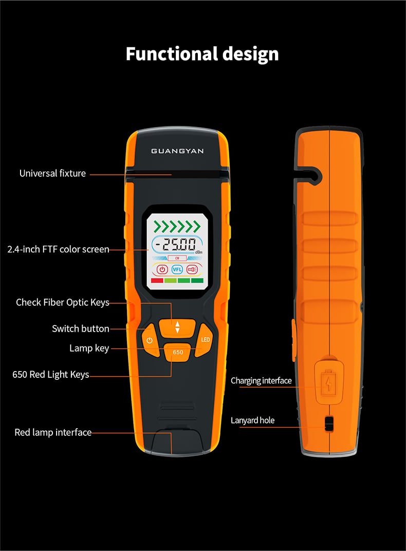 S2 Fingerprint Identifier details