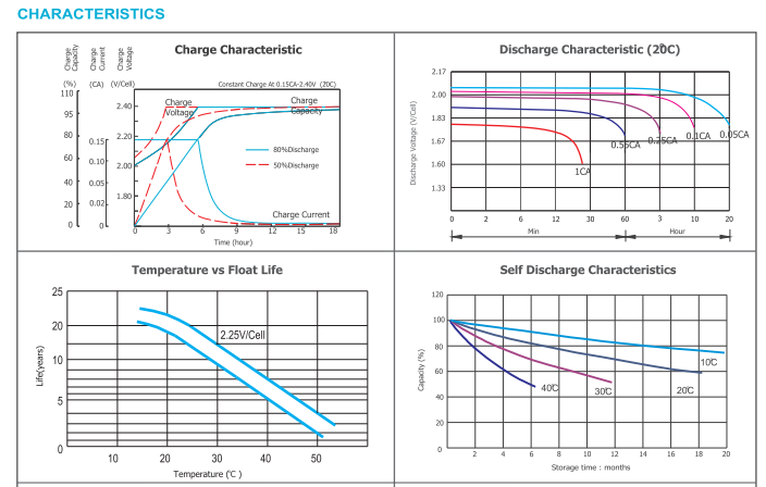 OPzV2-2150 2v tubular gel series vrla battery details