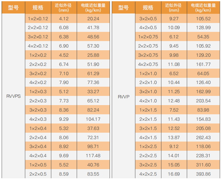 Copper-core PVC-insulated twisted-pair shielded PVC-sheathed flexible cable factory