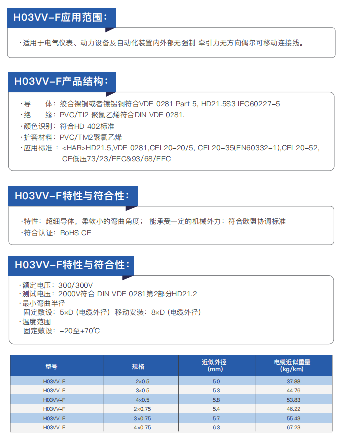 CE-Certified Electrical Installation and Connection Cables supplier