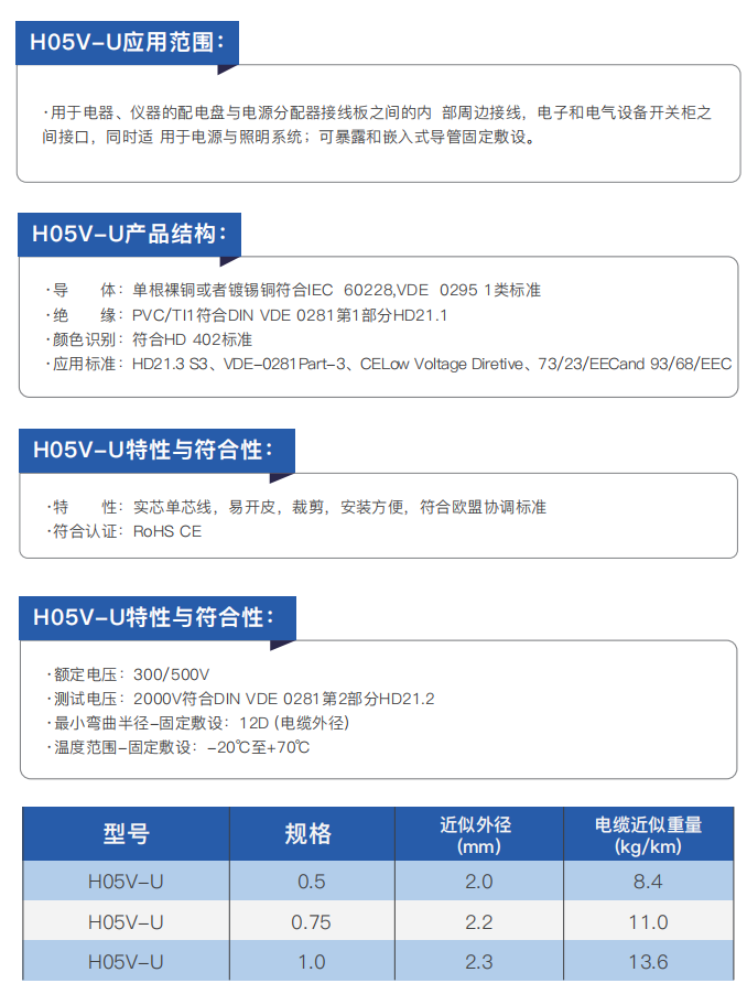 CE-Certified Electrical Installation and Connection Cables manufacture