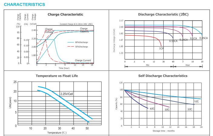 OPzV2-350 2V TUBULAR GEL SERIES VRLA BATTERY supplier