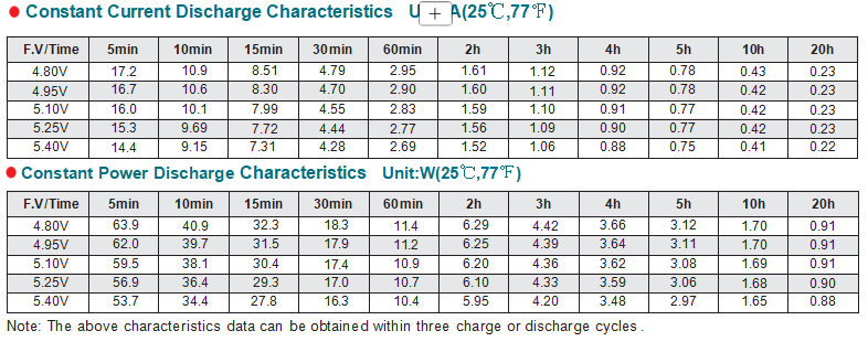 NP4-4.5Ah 4V4.5Ah Lead-Acid Battery manufacture