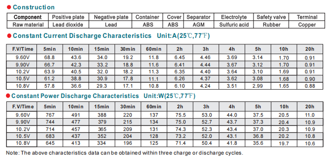 NP17-12 12V17Ah Lead-Acid Battery factory