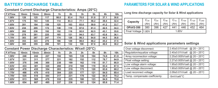 OPzV2-350 2V TUBULAR GEL SERIES VRLA BATTERY supplier