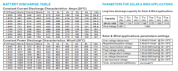 OPzV2-1000 2V TUBULAR GEL SERIES VRLA BATTERY details