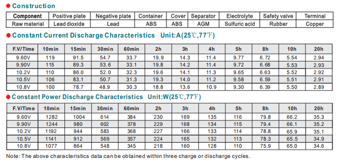 NP55-12 12V55Ah Lead-Acid Battery supplier