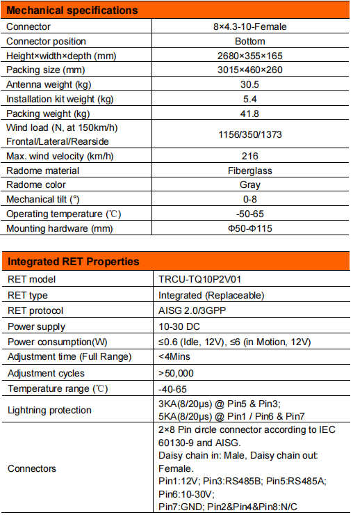 YW- TY-T2002L6R025 details