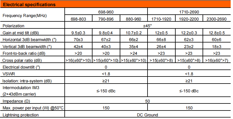 YW- TY-T1001W6F023 factory
