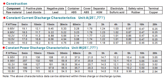 NP5-12 12V5Ah Lead-Acid Battery details