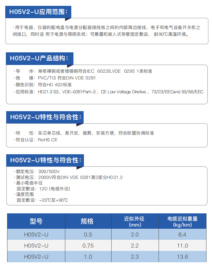 CE-Certified Electrical Installation and Connection Cables factory
