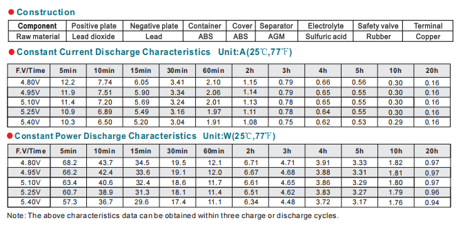 NP6-3.2Ah 6V3.2Ah Lead-Acid Battery factory