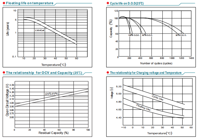 NP9-4 4V9Ah Lead-Acid Battery supplier