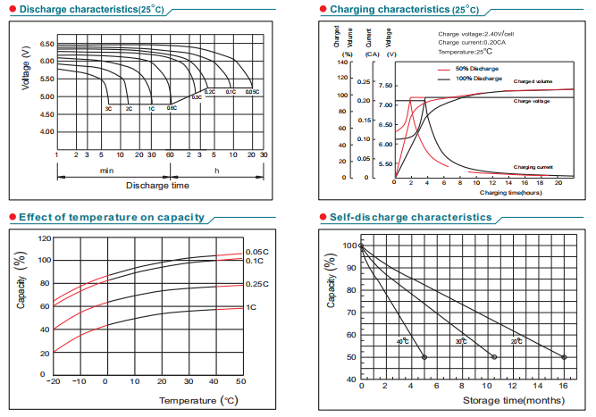 NP6-3.5Ah 6V3.5Ah Lead-Acid Battery supplier